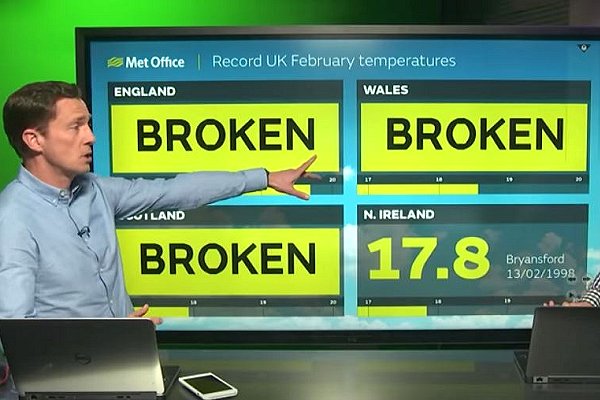 ‘Quite exceptional’ winter heatwave in UK sets new temperature records