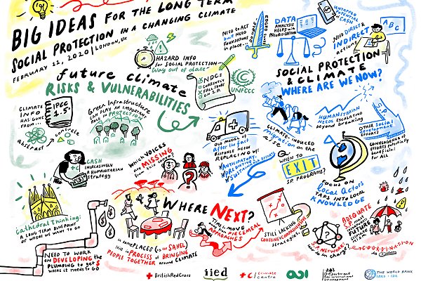 Mapping social protection in future-climate scenarios