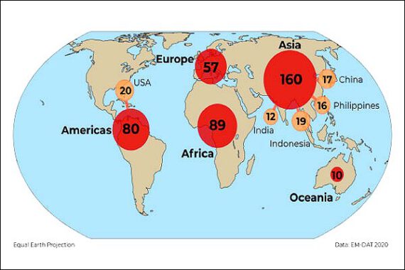 european-summer-heatwaves-the-most-lethal-disaster-of-2019-says-international-research-group