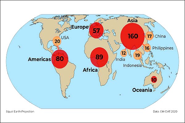 European summer heatwaves the most lethal disaster of 2019, says international research group