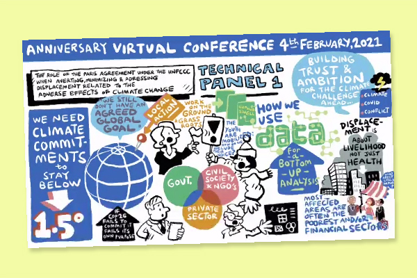 Anniversary virtual conference: ‘Waiting for disaster to strike is not an option’