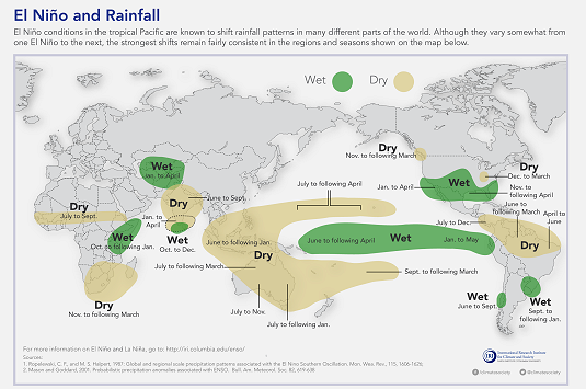 WMO: ‘Prepare for El Nino’