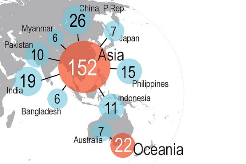 Weather and climate dominate disaster trends,  says 2015 CRED data