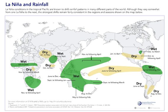 La Niña watch now in force