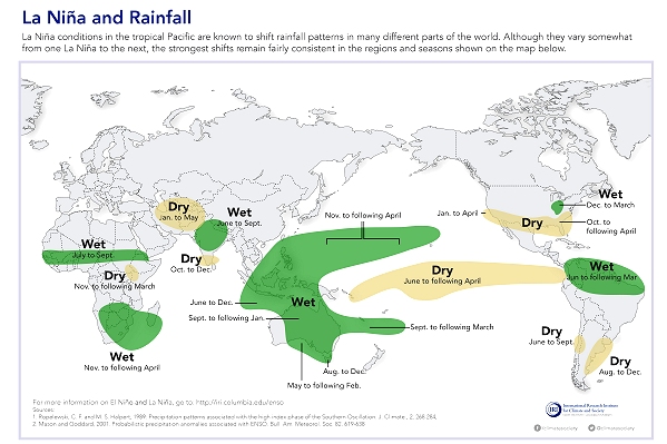 La Niña watch now in force