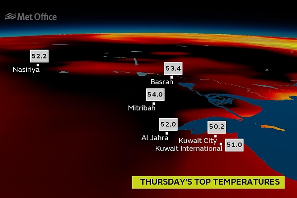 The week of heat