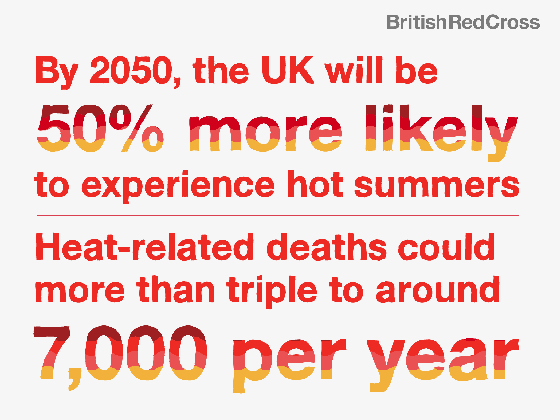 British Red Cross briefing on intensifying UK heatwaves
