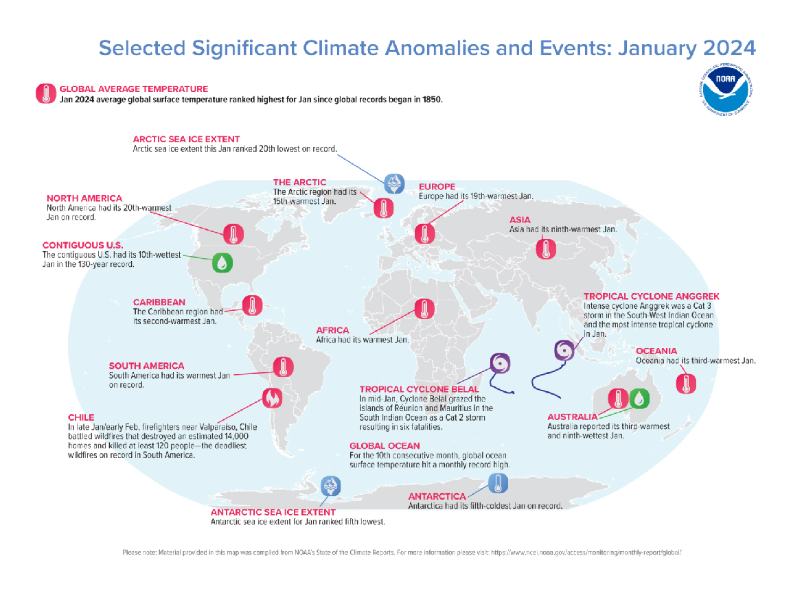 World had warmest January on record