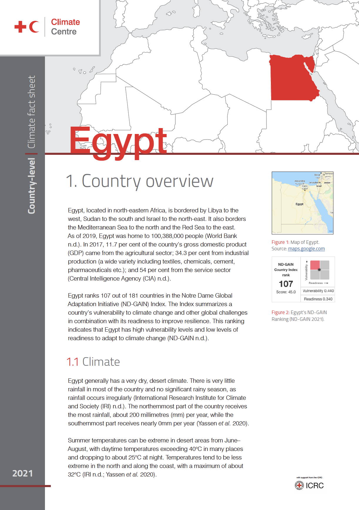 Climate Factsheet: Egypt