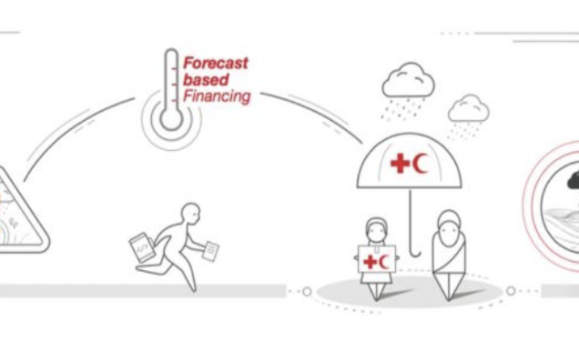 Impact based Forecasting for Action (upcoming)