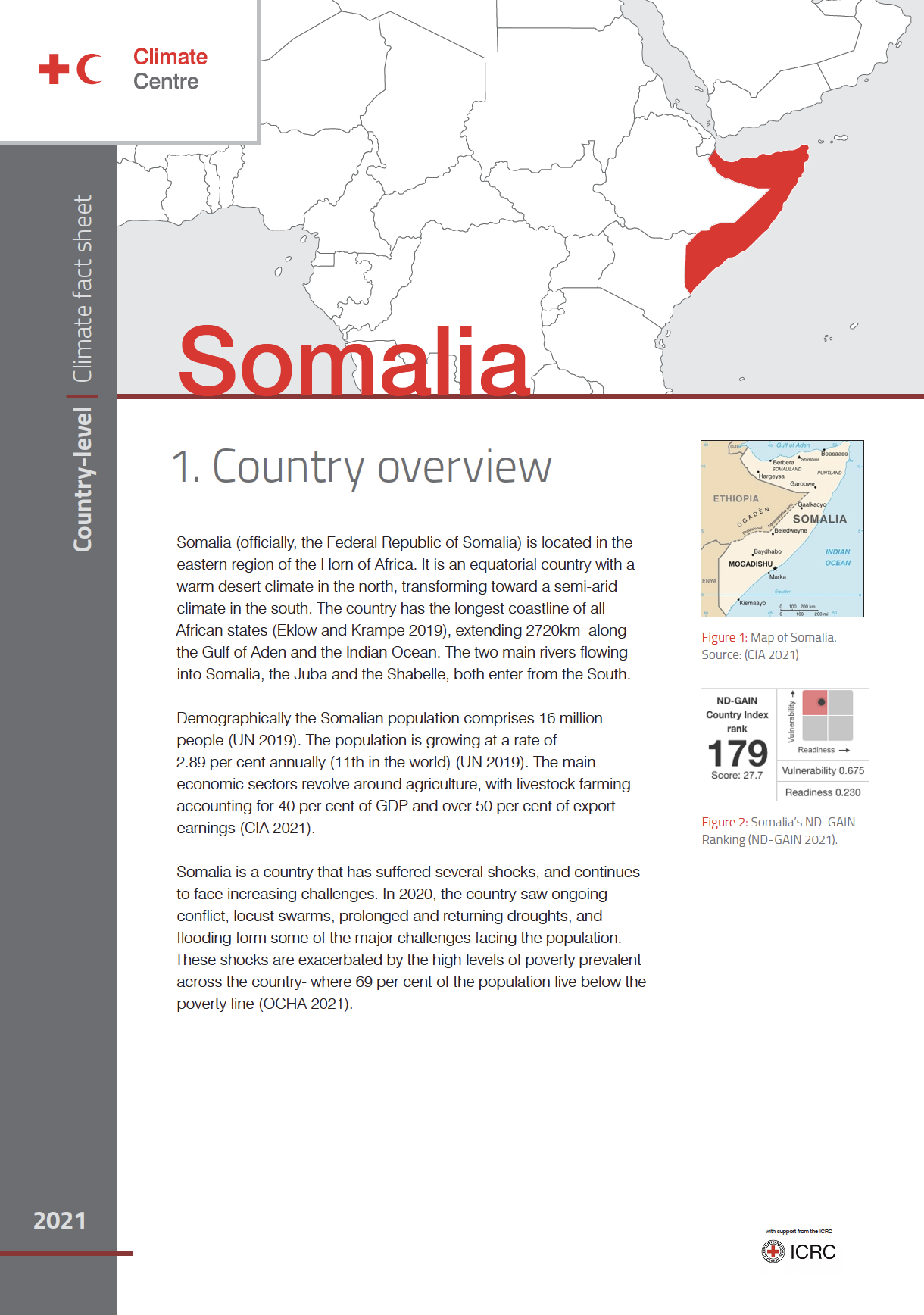 Climate Factsheet: Somalia